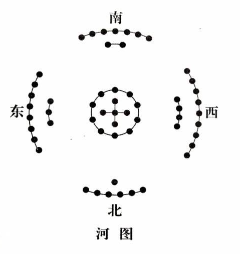 河图洛书道家修炼的最高法脉——羲黄老庄无为法图鉴