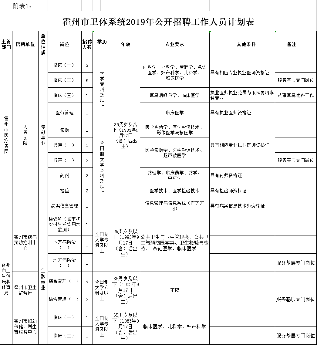 临汾市霍州市人口数量_霍州市第一中学图片(2)