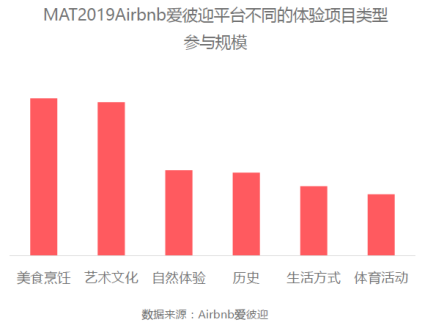 ����ӭ�й��ܲ�����һ���������������,�»�ӹ�������ƽ̨֮��