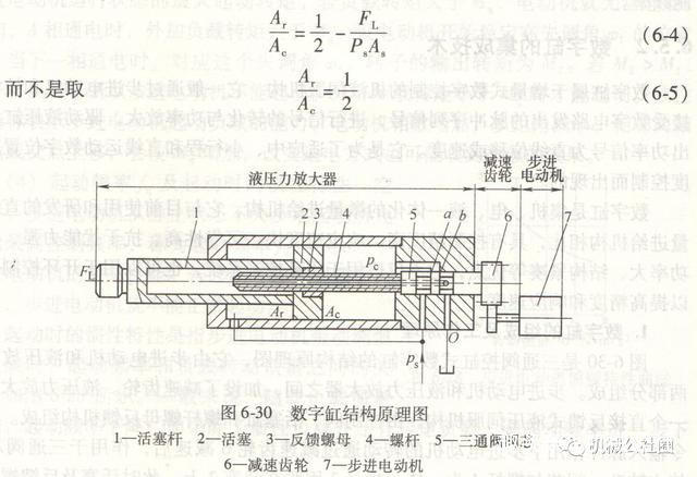 油缸要实现位置与力量的精确控制只能是数字油缸