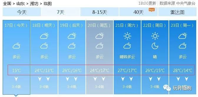 临朐真要降温了，最低13℃！后半周的温度竟然……