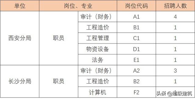 crc招聘_2012SMCRC社交网络时代校园招聘高峰论坛火热报名中(4)