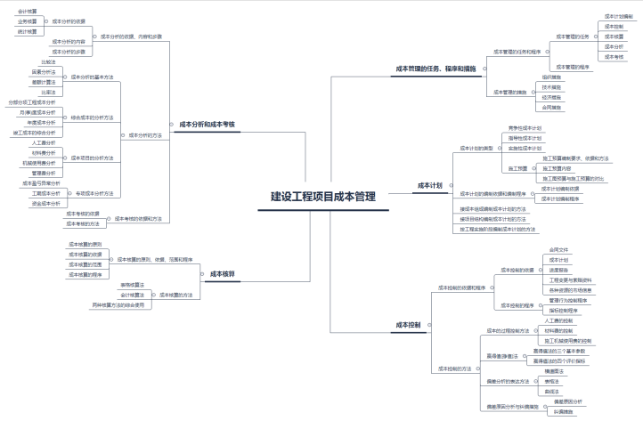 一建-项目管理-思维导图-搜狐大视野-搜狐新闻