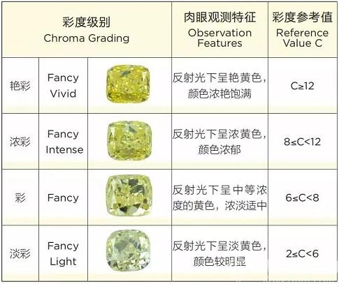 珠宝一万号:你知道世界上知名的几大黄钻吗?_钻石