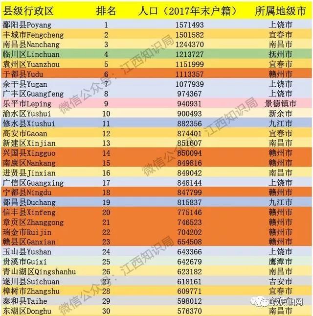 江西省多少市多少人口排名_江西省会昌人口分布图