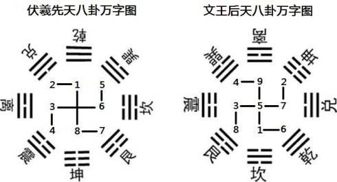 河图洛书道家修炼的最高法脉——羲黄老庄无为法图鉴