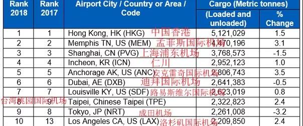 国际货运排名_国际货运