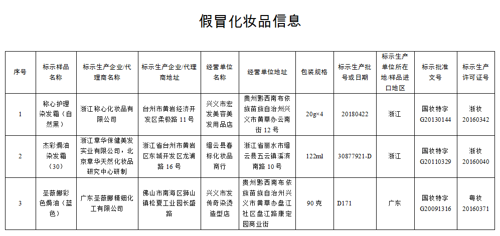 锦州市多少人口_锦州人口知多少