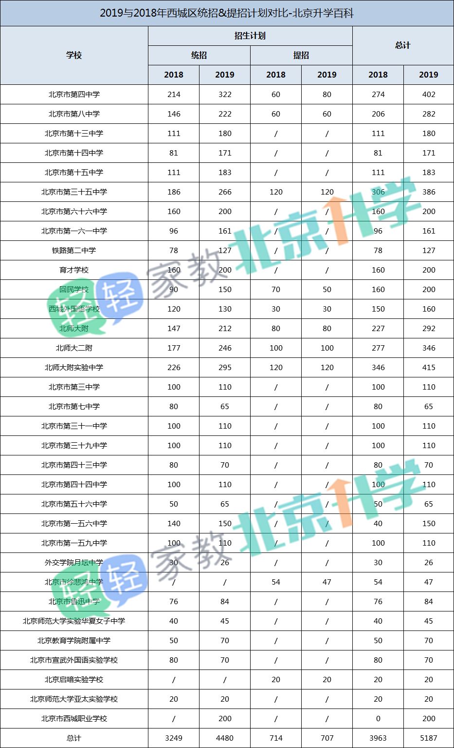 2019西城人口疏散_西城逸品疏散逃生图