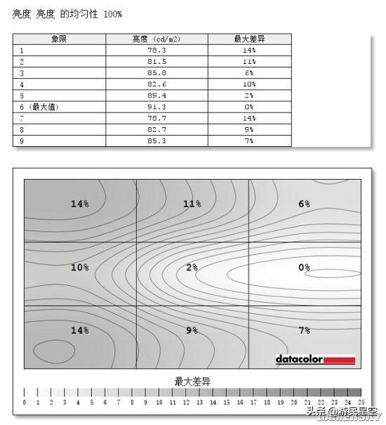 「視聽」俱全的144Hz遊戲顯示器：明基EX2780Q評測（上） 遊戲 第37張