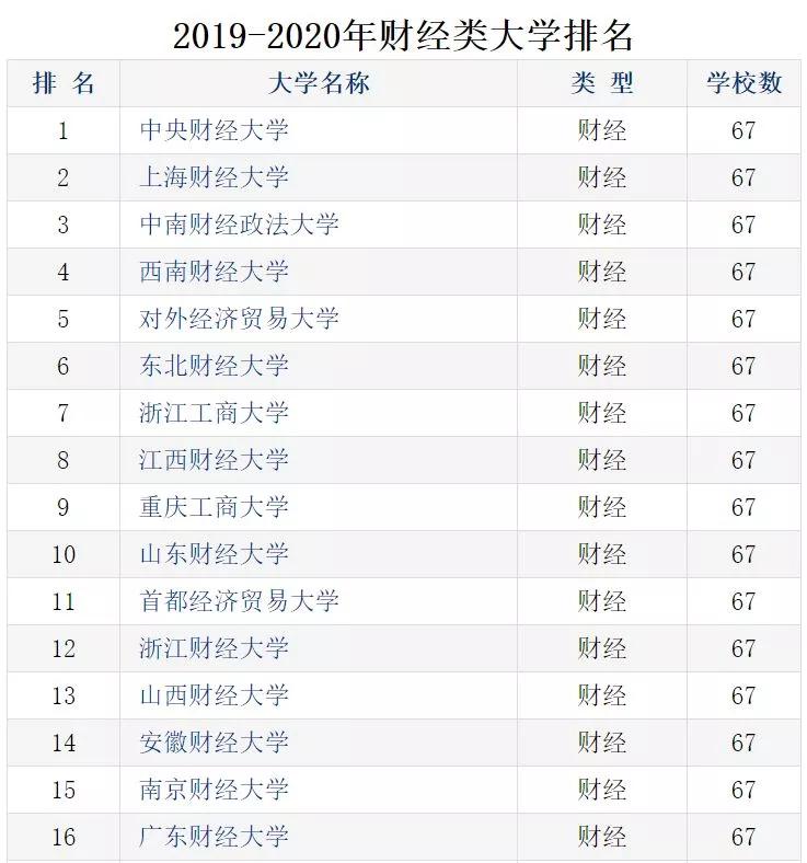 财经网排名_东方财经网(2)