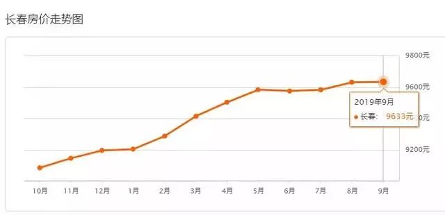 2021长春市各区gdp_2021年1季度宁波市及各区县 市 GDP(2)