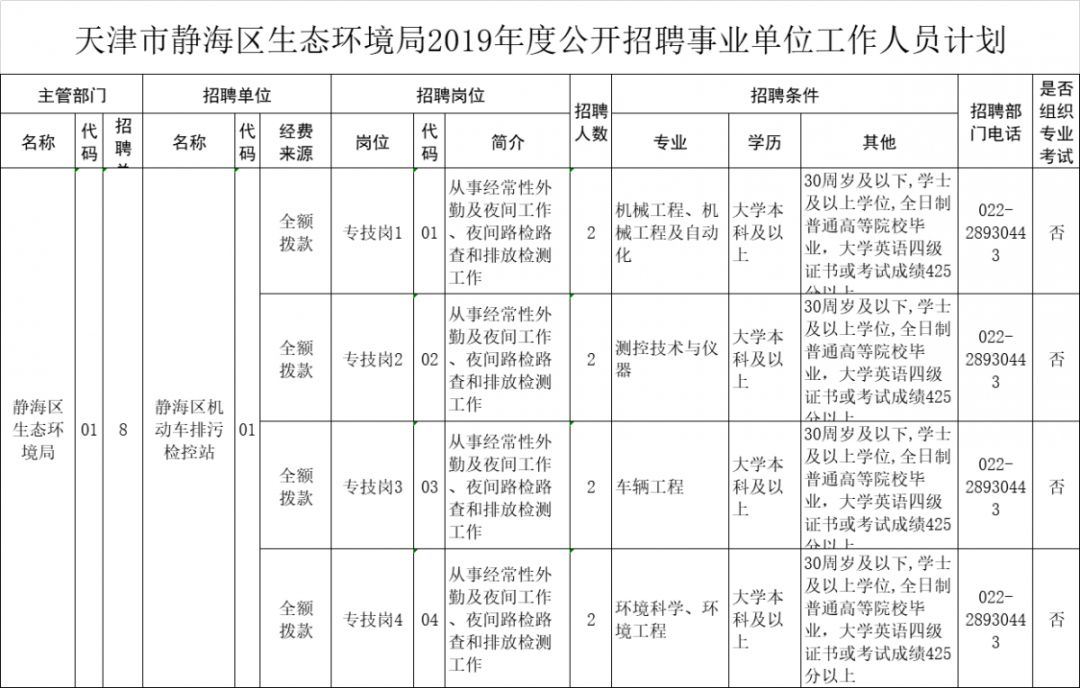 静海区多少人口_天津市静海区图片(3)