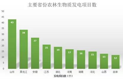 垃圾发电排名_垃圾焚烧发电图片(3)