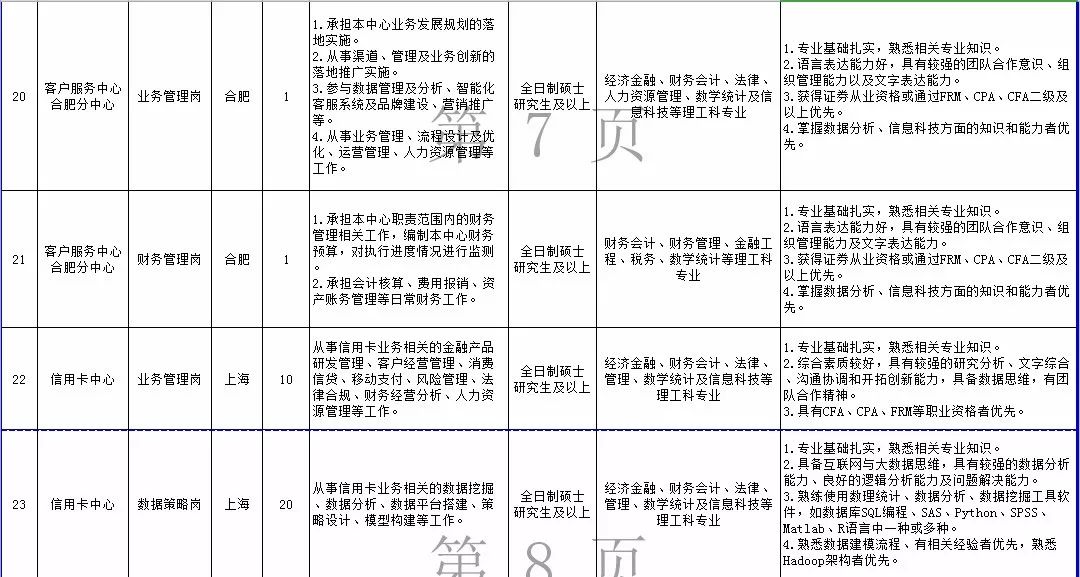 18丨招考公告（最新发布）