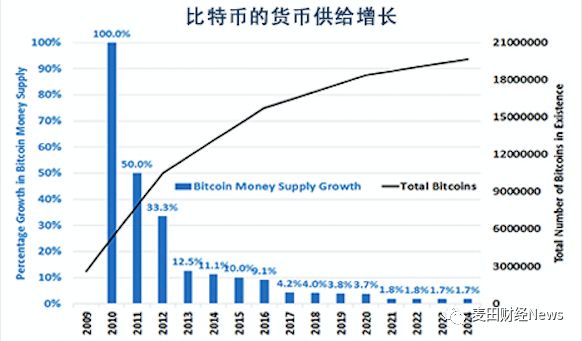 比特币 经济总量_2015中国年经济总量