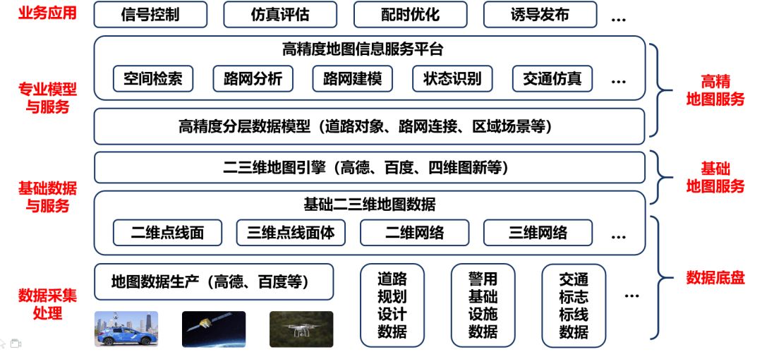 gis技术在城市智慧交通信号控制中的应用研究