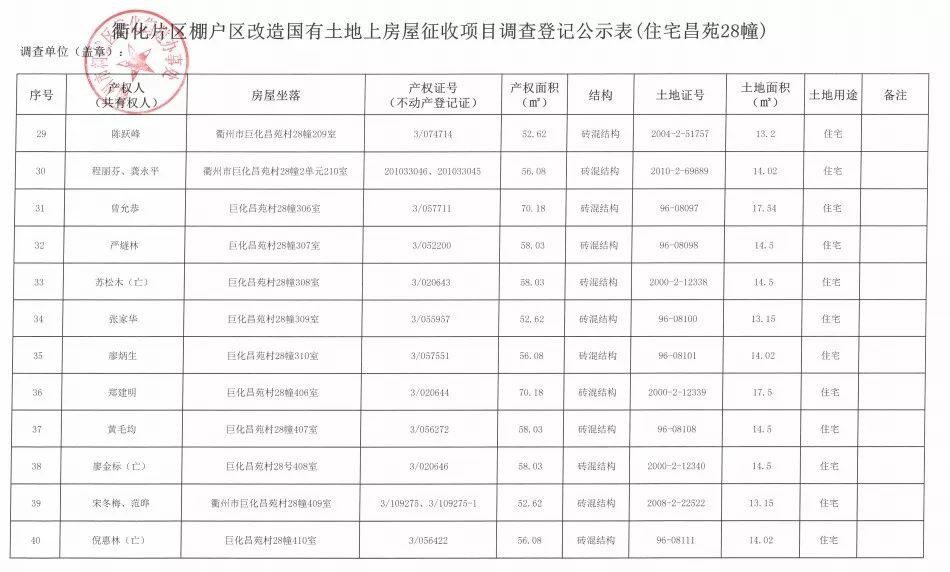 两边社区都来登记了人口普查为什么查(2)