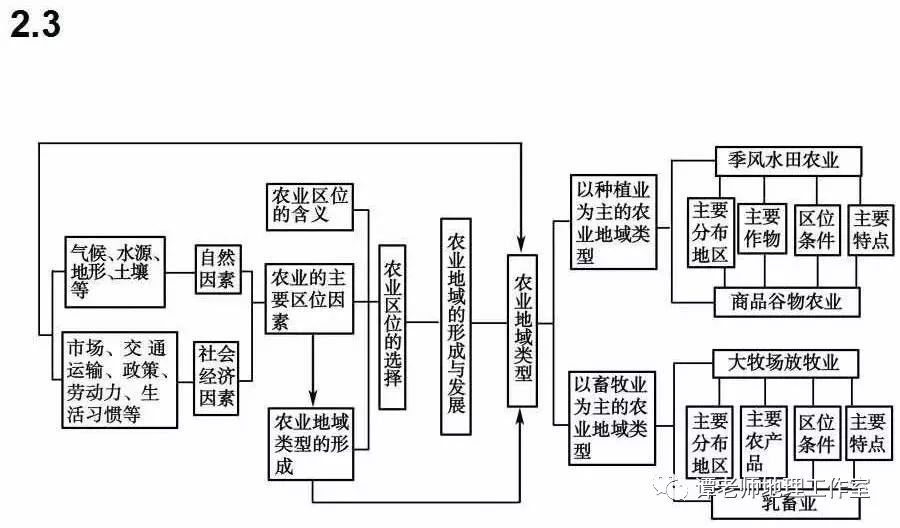 人口思维导图_城市思维导图(3)