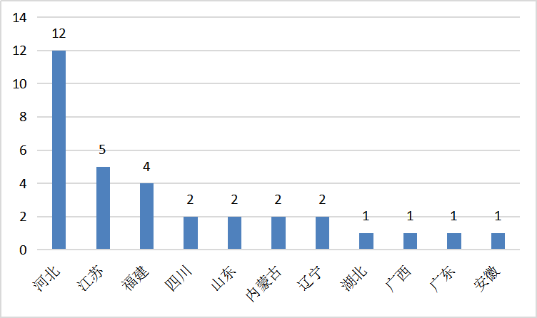 永锋钢铁gdp2020上半年_疫情冲击不改经济向好态势 九成以上城市GDP增速回升 2020年上半年291个城市GDP数