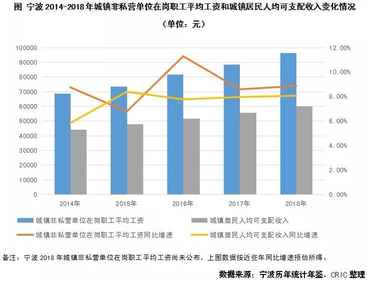 宁波历年gdp比较_历年宁波电视台图片(3)