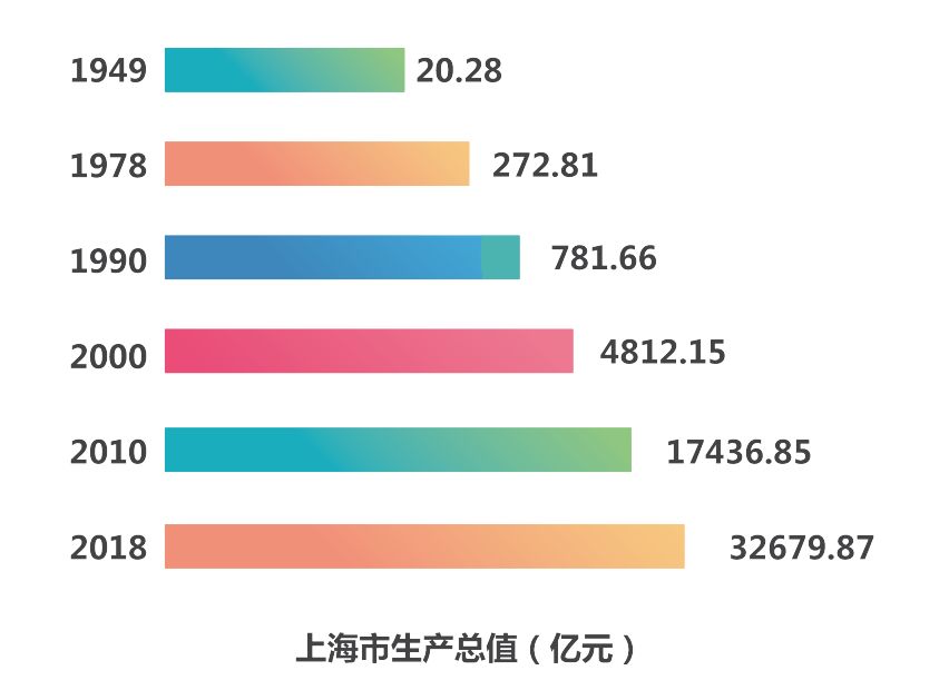 第三产业人均gdp_中国人均gdp