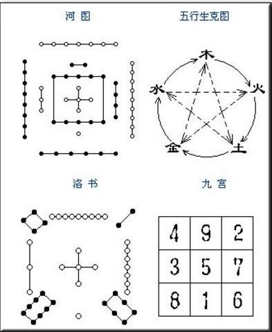 河图洛书道家修炼的最高法脉——羲黄老庄无为法图鉴