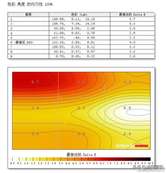 「視聽」俱全的144Hz遊戲顯示器：明基EX2780Q評測（下） 遊戲 第13張