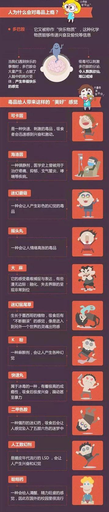 告诉你吸毒是什么感受 真心碰不起