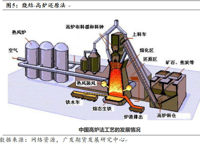 精镍的替代品:一文读懂镍生铁的前世今生_冶炼