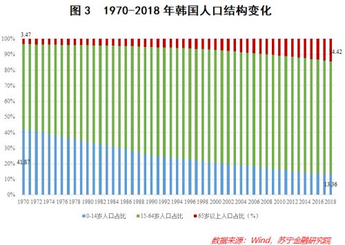 人口界定_人口普查