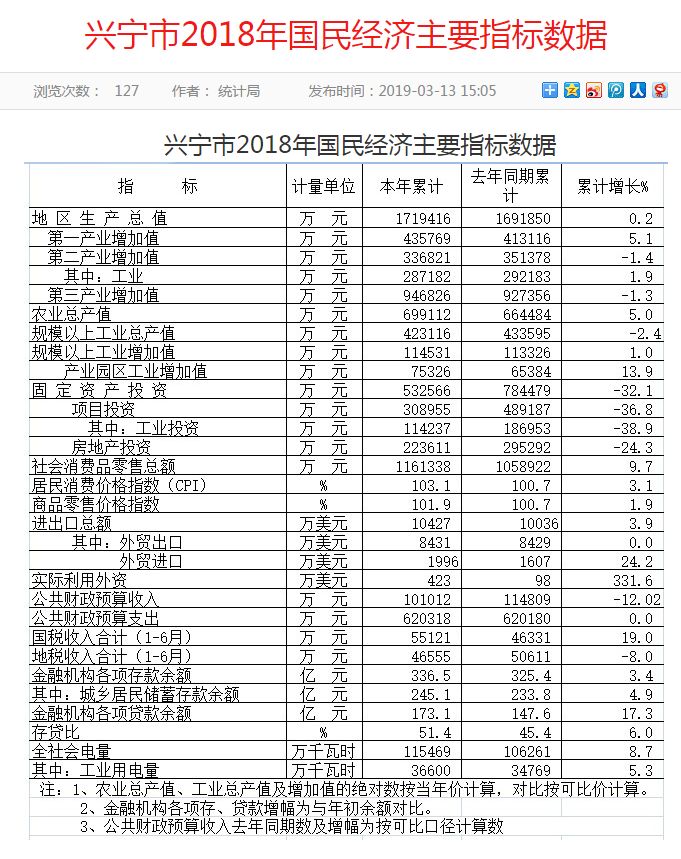 兴宁有多少人口_十几年征服嘴刁兴宁人 乳鸽 九肚鱼 海鲜只要1元 带上两三张(3)