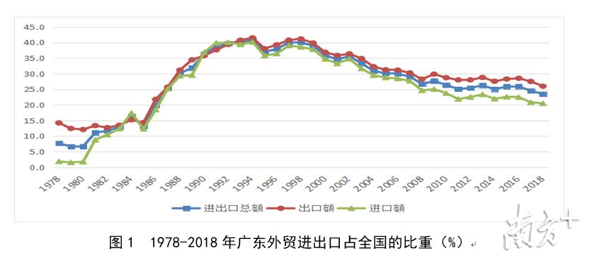 新中国成立以来经济总量飞速发展_新中国成立后经济发展