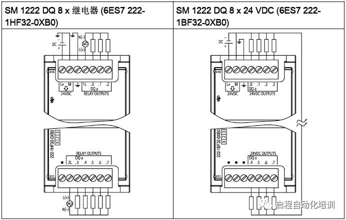 西门子s71200cpu数字量模拟量串口接线大合集