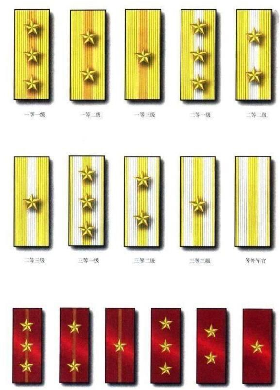 旧时代的中国军衔一个上将军衔为何分成了三个等级