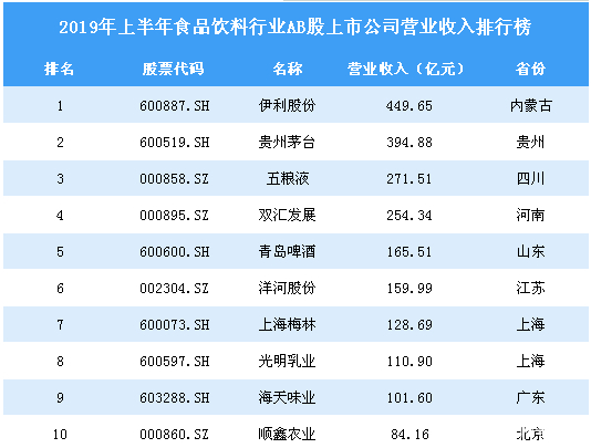 康师傅集团全国排名 9d55edcdd6ff413a9c95c3aebe2b09b8.jpeg