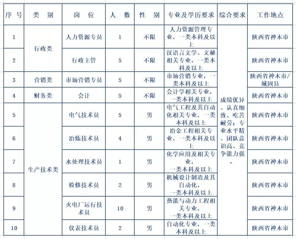 2020年陕西省神木县g_陕西省地图