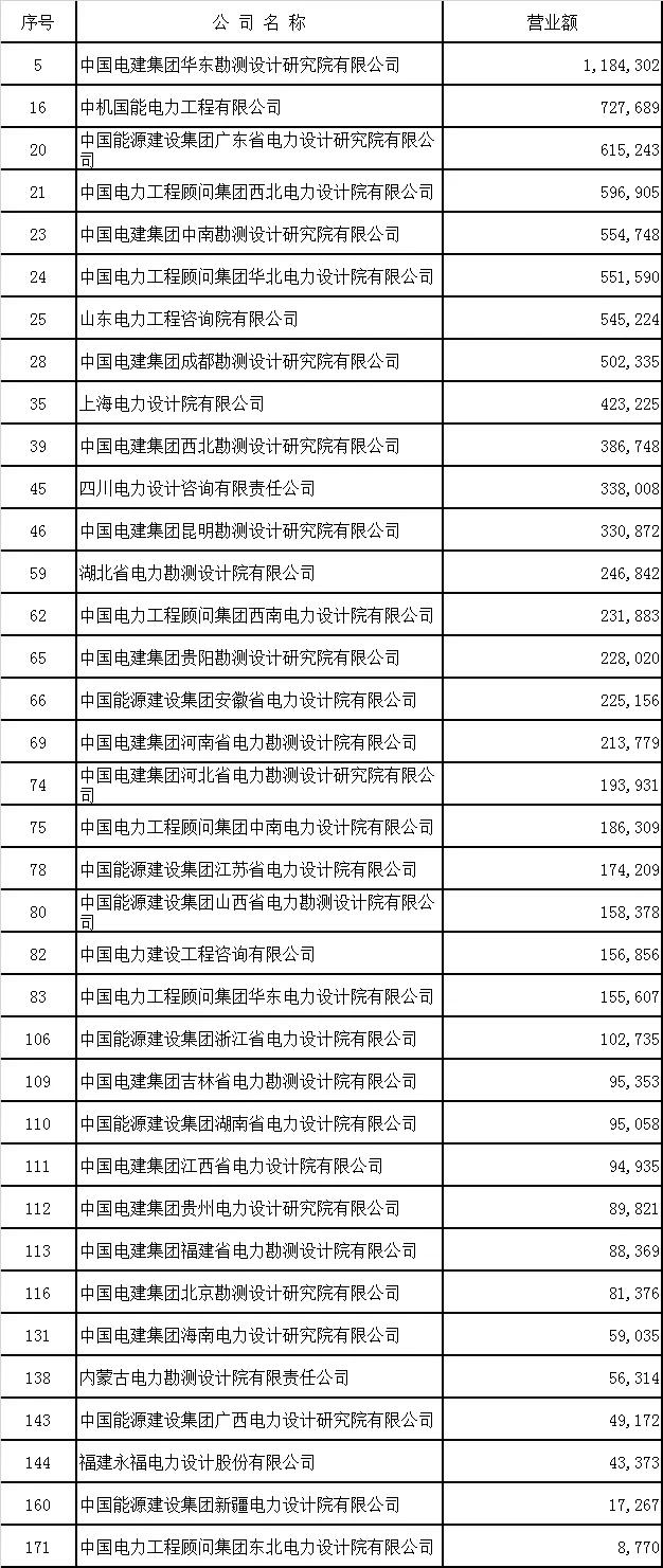电力排名_华北电力大学