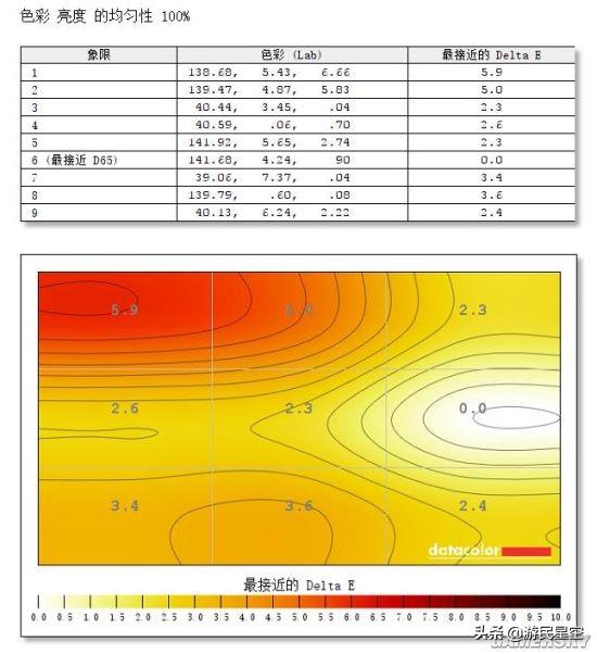 「視聽」俱全的144Hz遊戲顯示器：明基EX2780Q評測（下） 遊戲 第18張