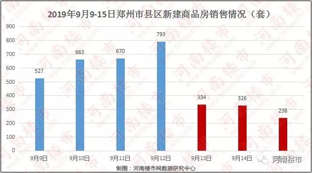 2021新郑荥阳中牟gdp增长_新限购时代 中牟 荥阳 新郑会被列入限购区域吗(3)