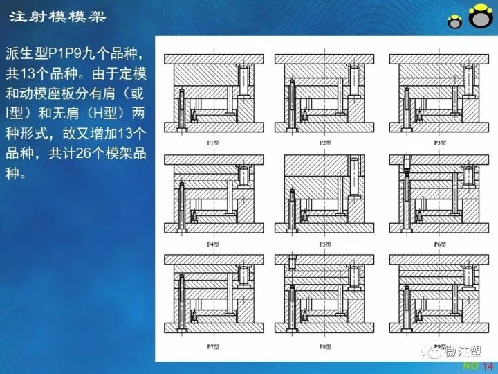 注塑模具模架简介附标准模架选用表