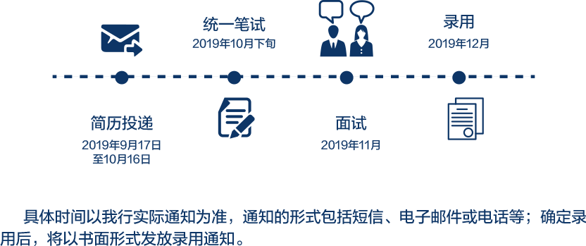 18丨招考公告（最新发布）