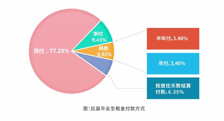 学生人均面积_人均耕地面积图(3)