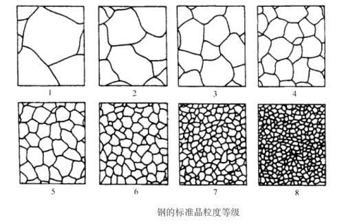 科普,金属材料如何检测晶粒度指标?_评级