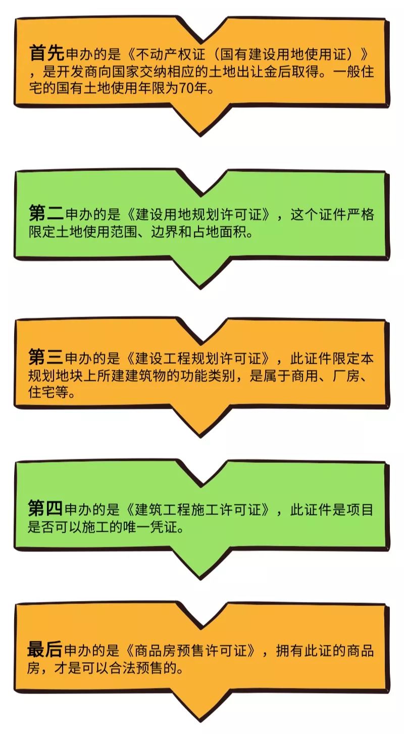 【房地产知识】城市商品房预售管理办法