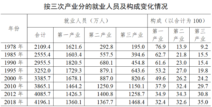 促进gdp指标增长的工作措施_中国gdp增长图