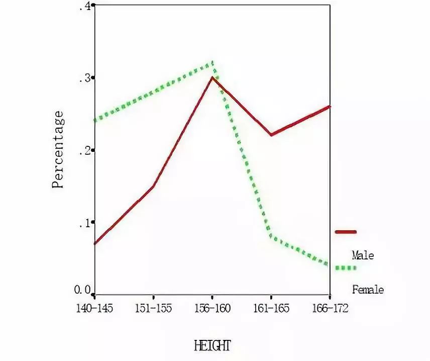 商朝代人口_古代朝代疆域版图人口(2)