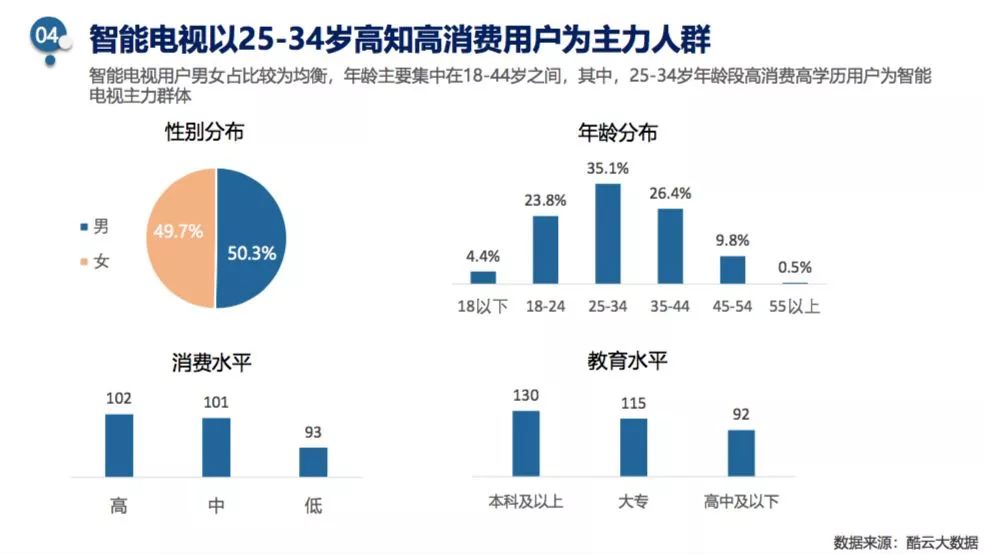 25到34岁人口中心的博士生_人口普查