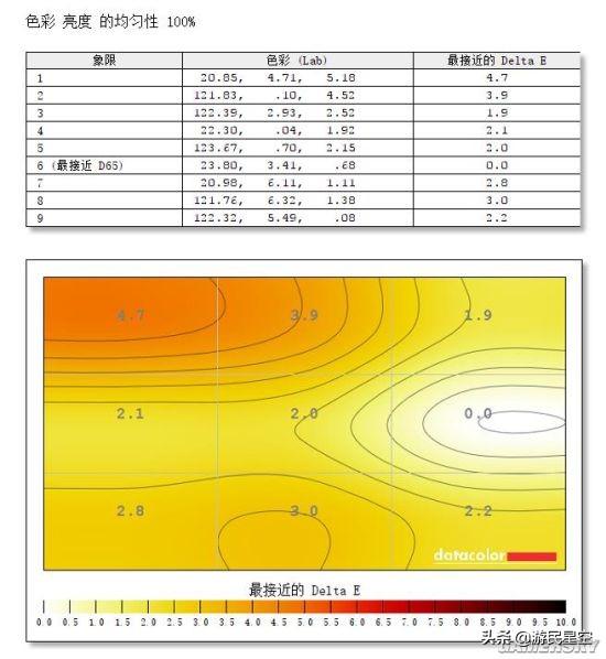 「視聽」俱全的144Hz遊戲顯示器：明基EX2780Q評測（上） 遊戲 第54張