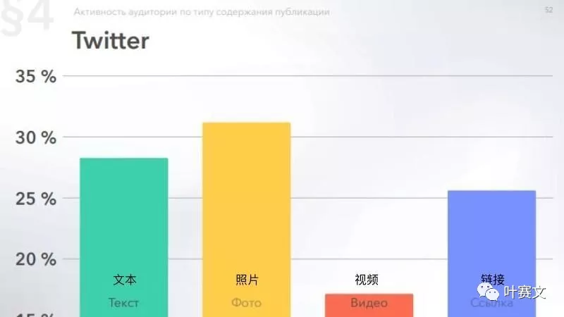 facebook最佳发帖时间 a69e5dcfb0294b5fa118f6b9b755dcab.png